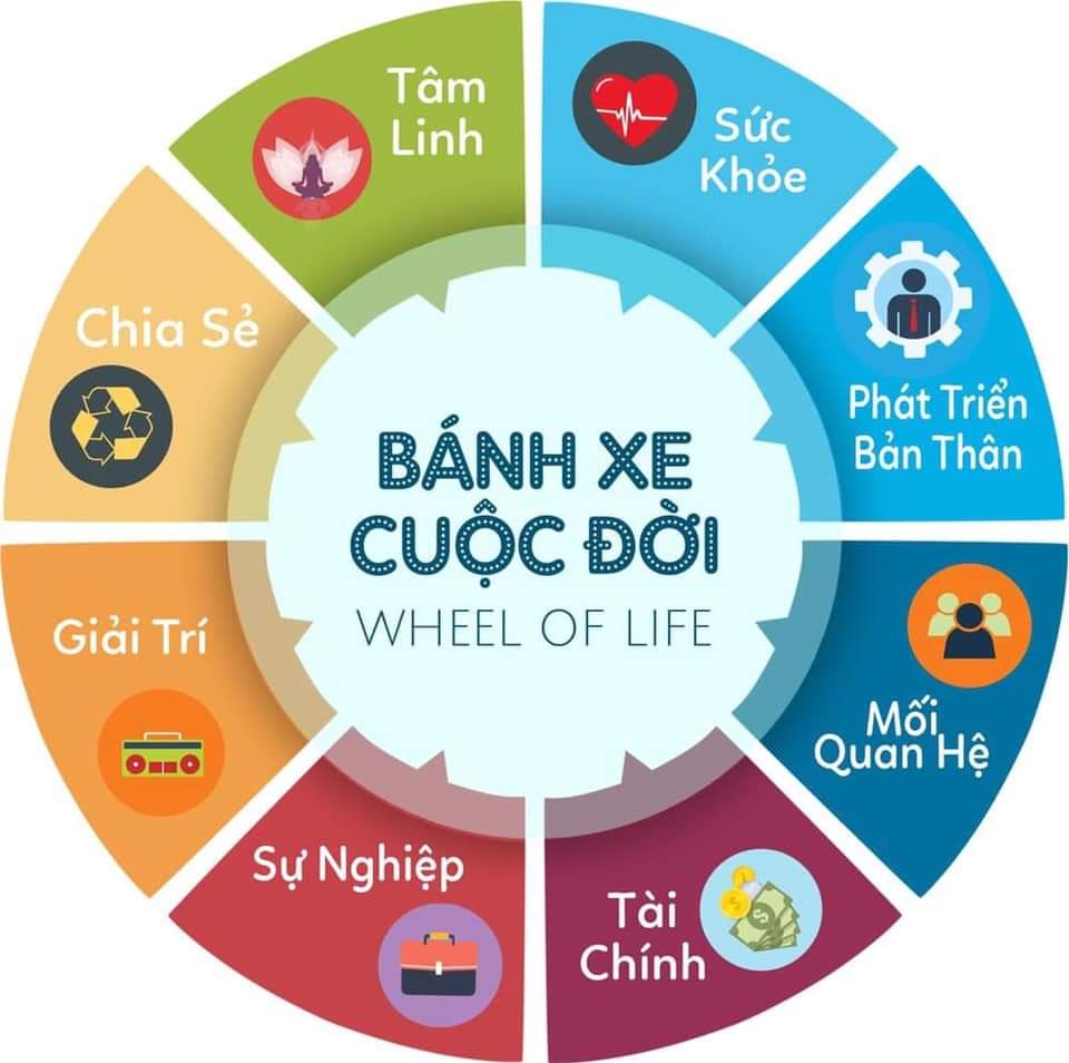 Quy Luật PARETO